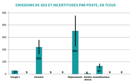emissions_ges_davricourt